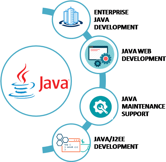 Bootstrap